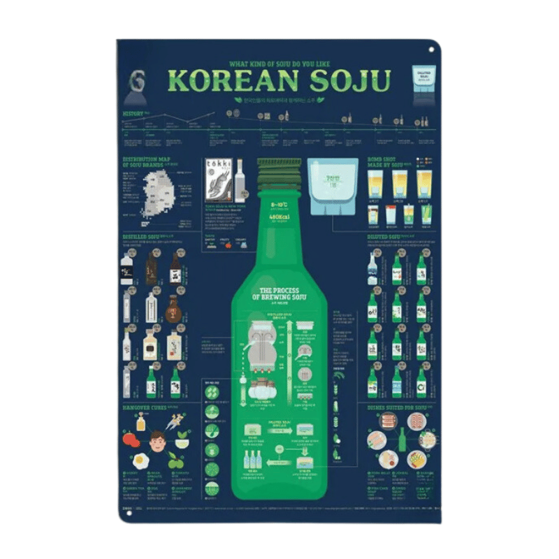 Plaque Metal Soju Korean