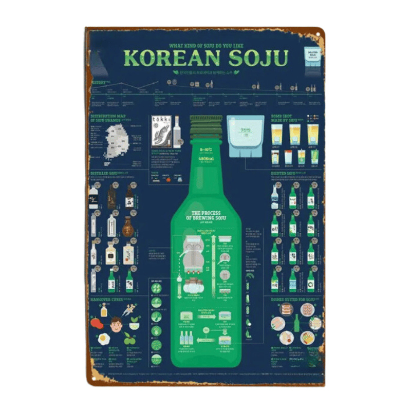 Plaque Metal Soju Korean